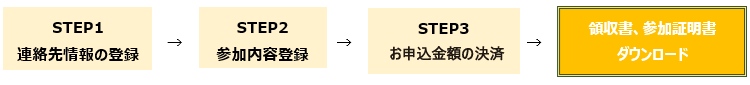 オンライン参加登録の流れについて